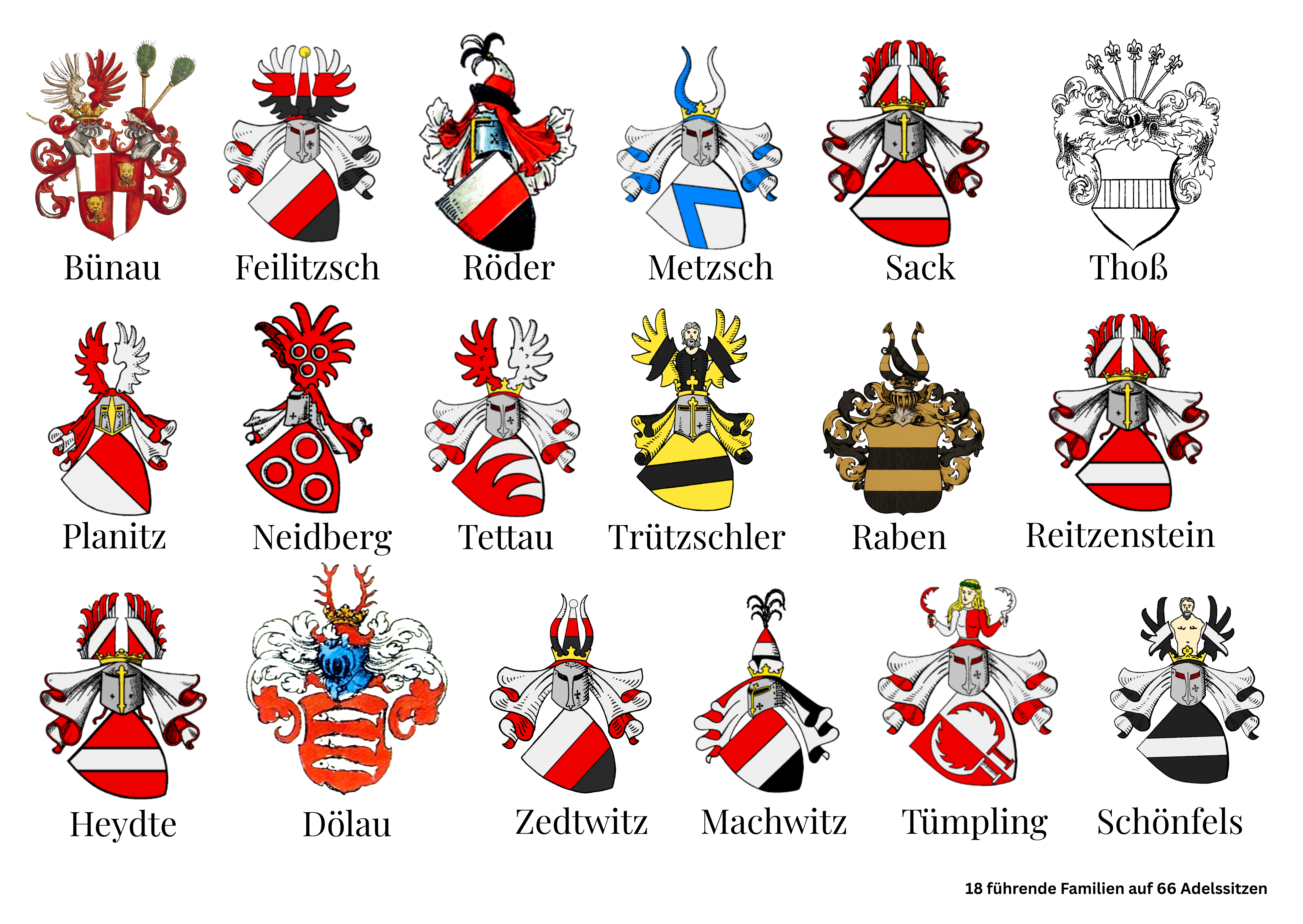 Wappen der führenden Familien